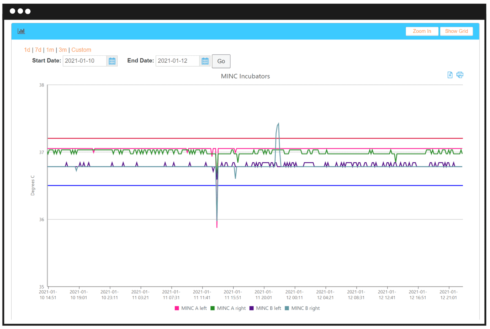 Temperature graph in BrightSentinel Cloud